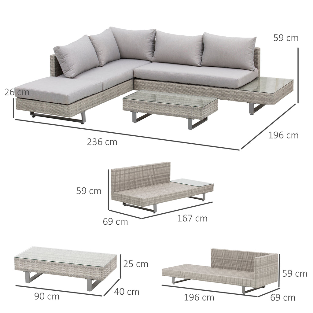 Dimensions du salon d'angle (236 x 196 cm)