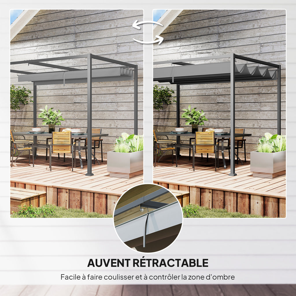 Toit rétractable : ouvert ou fermé
